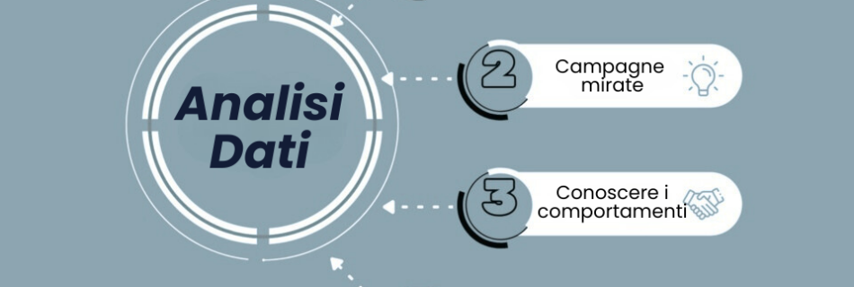 processo di analisi dei dati di marketing