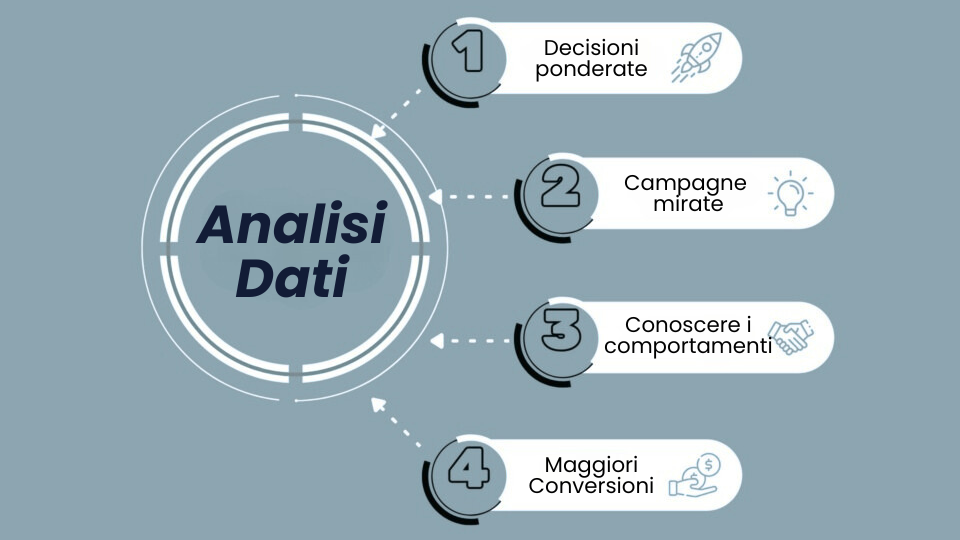 processo di analisi dei dati di marketing