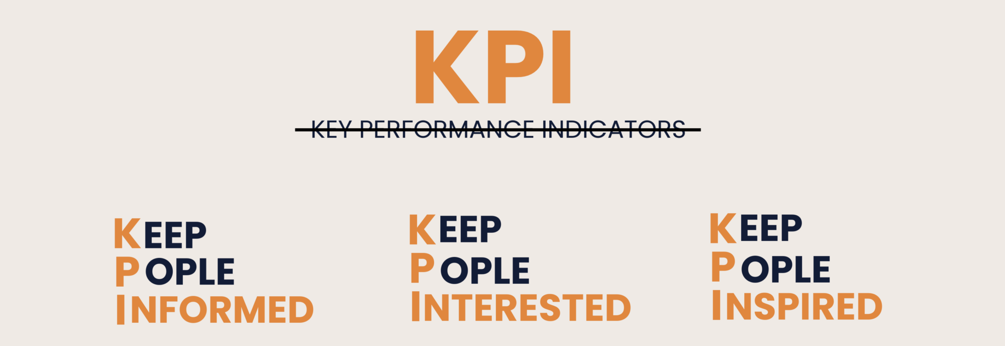 cosa sono i kpi